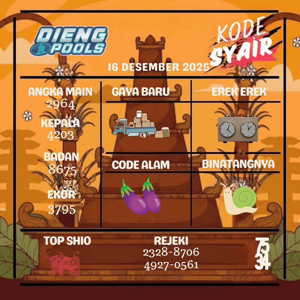 Kode Syair Dieng Pools - Desember Pools
