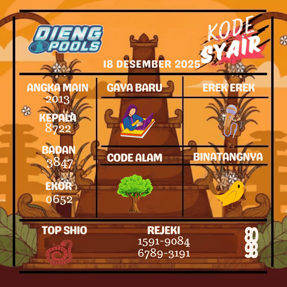 Kode Syair Dieng Pools - Desember Pools