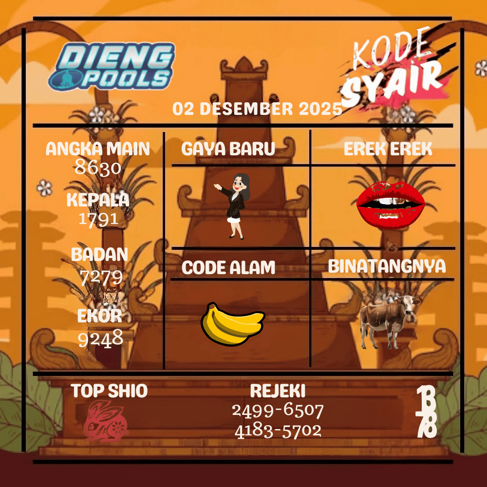 Kode Syair Dieng Pools - Desember Pools