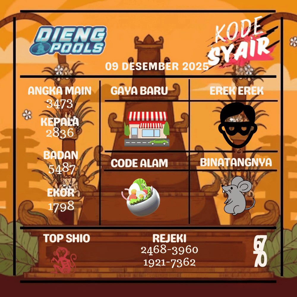 Kode Syair Dieng Pools - Desember Pools