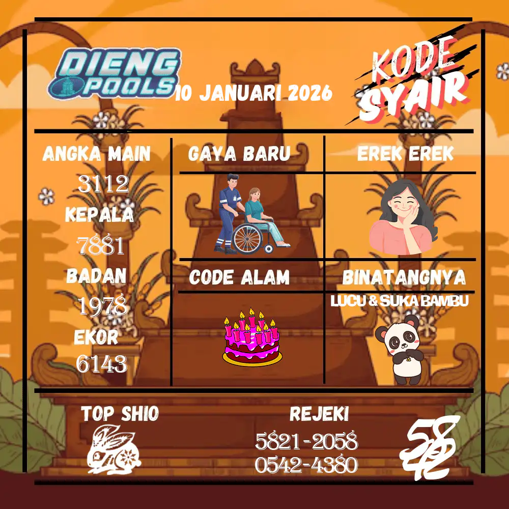 Kode Syair Dieng Pools 09 Januari 2025