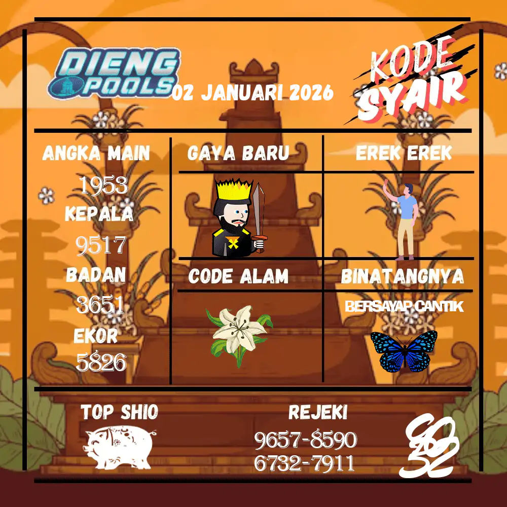 Kode Syair Dieng Pools Januari Pools