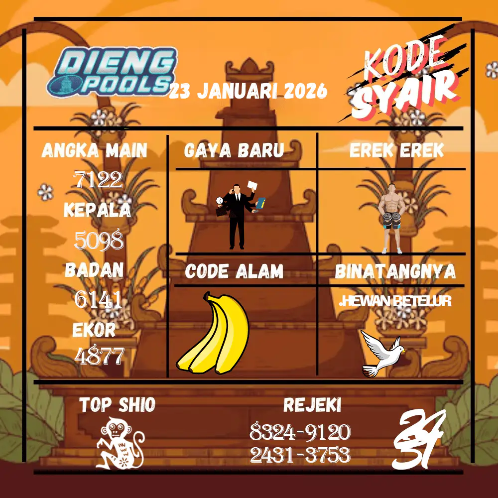 Kode Syair Dieng Pools Januari Pools