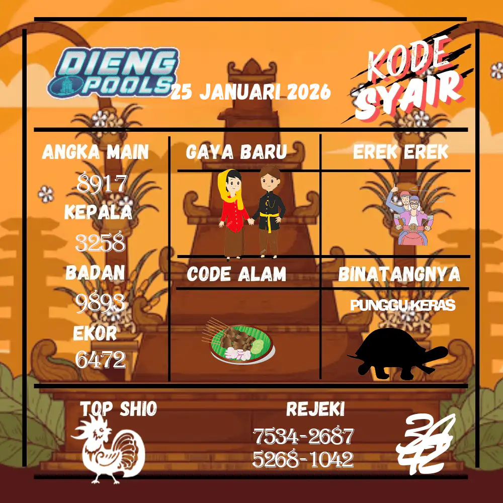 Kode Syair Dieng Pools Januari Pools