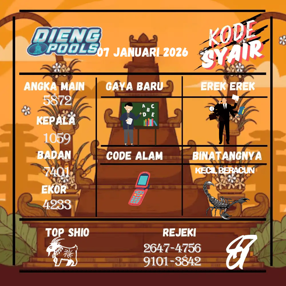 Kode Syair Dieng Pools Januari Pools