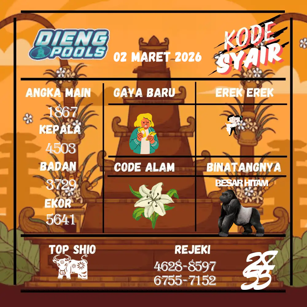 Kode Syair Dieng Pools Maret Pools