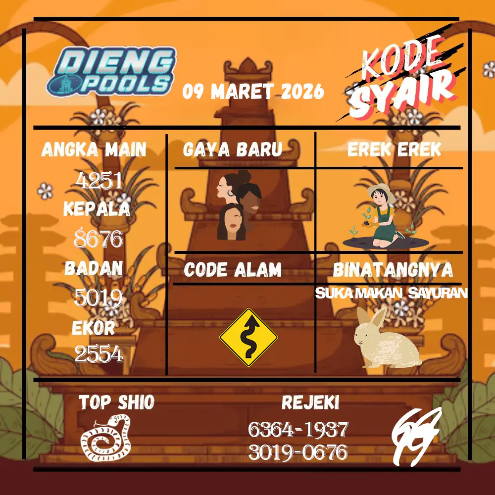 Kode Syair Dieng Pools Maret Pools