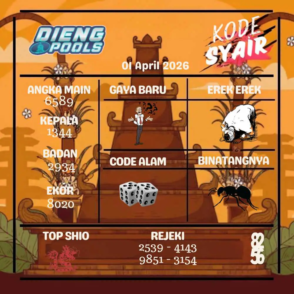 Kode Syair Dieng Pools April 2026