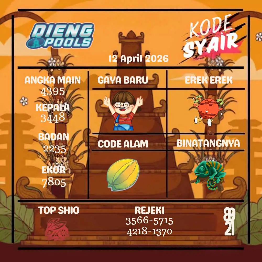 Kode Syair Dieng Pools April 2026
