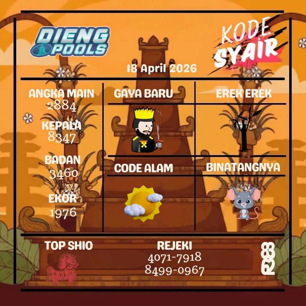 Kode Syair Dieng Pools April 2026
