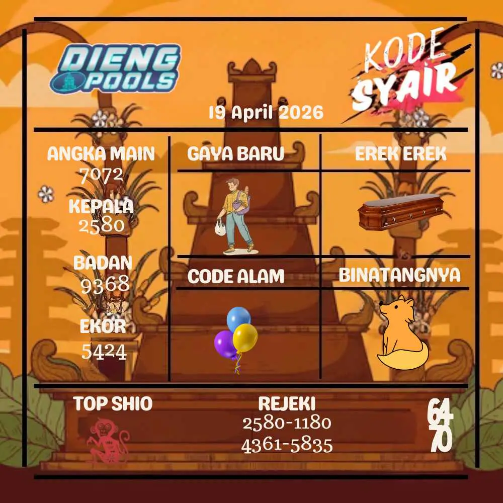 Kode Syair Dieng Pools April 2026
