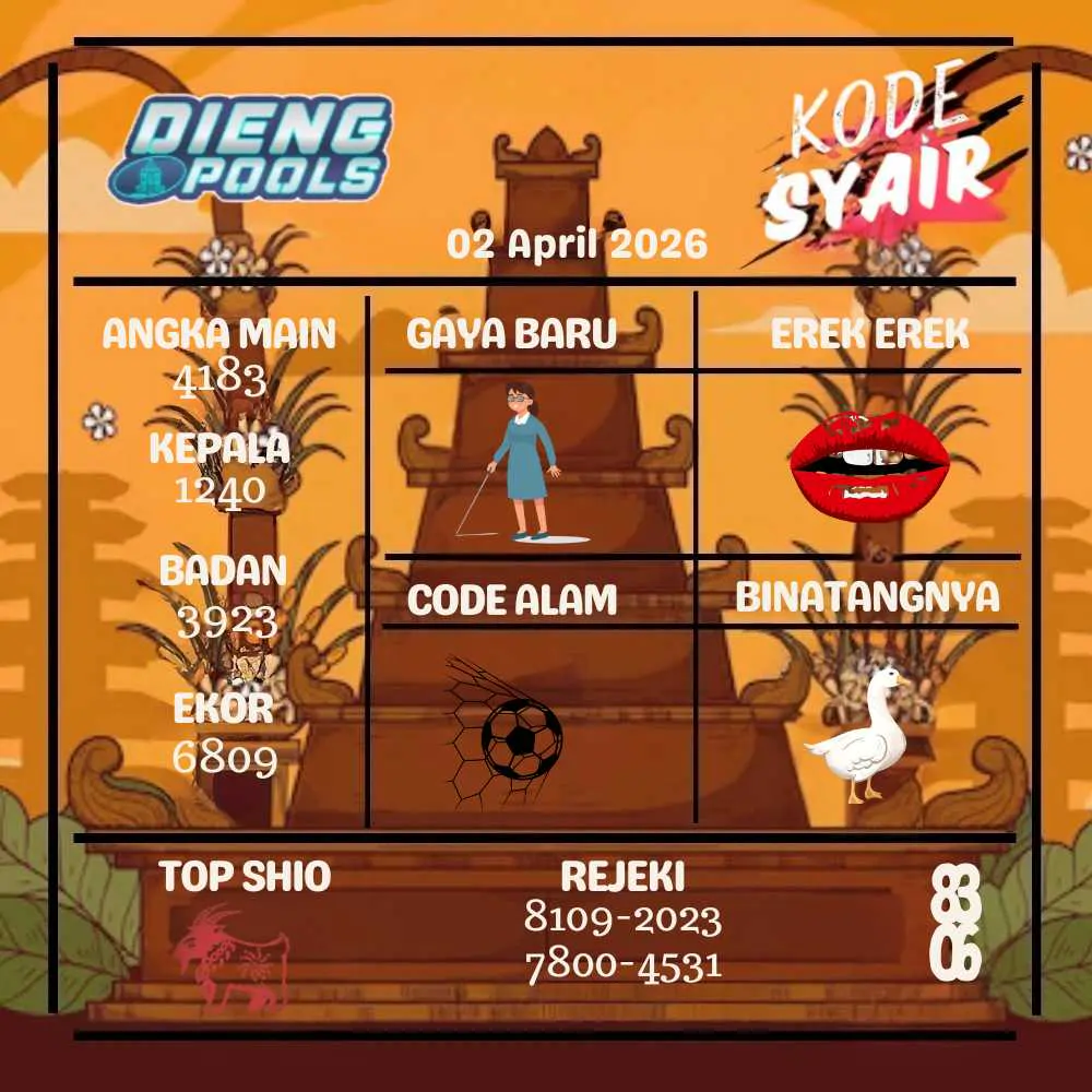 Kode Syair Dieng Pools April 2026
