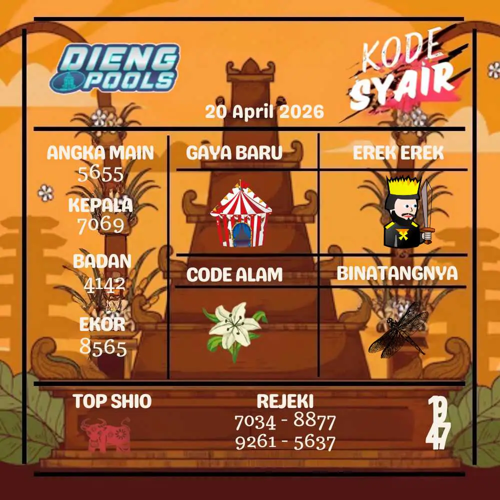 Kode Syair Dieng Pools April 2026
