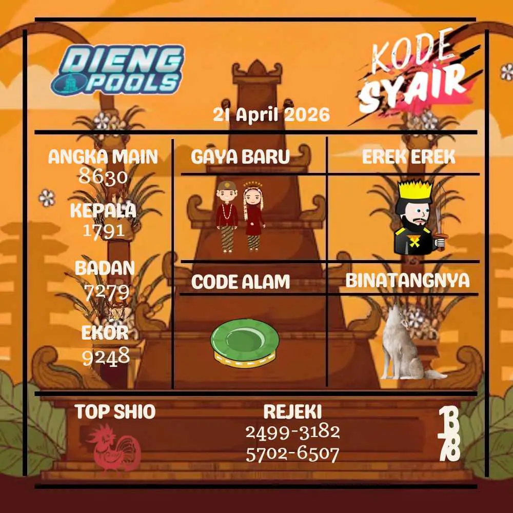 Kode Syair Dieng Pools April 2026
