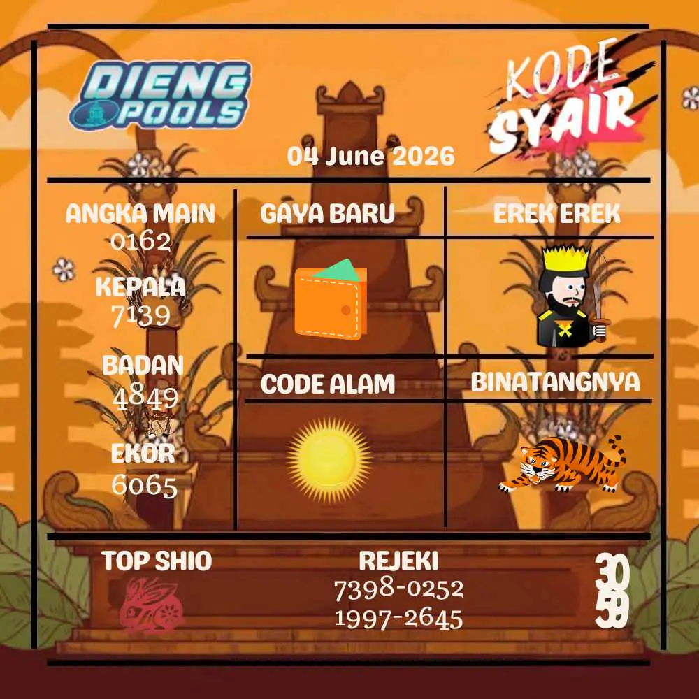Kode Syair Dieng Pools Juni 2026