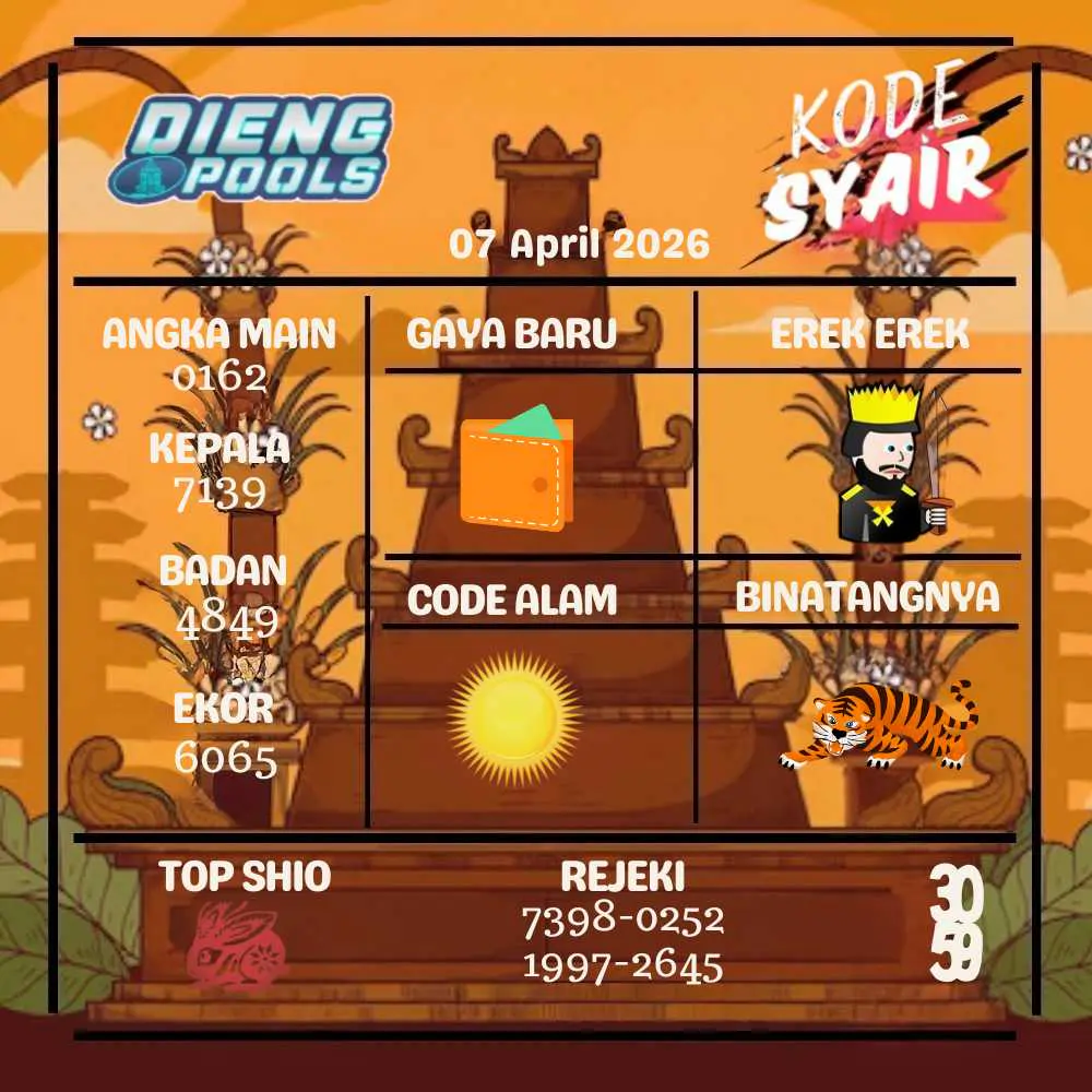 Kode Syair Dieng Pools 7 April 2026
